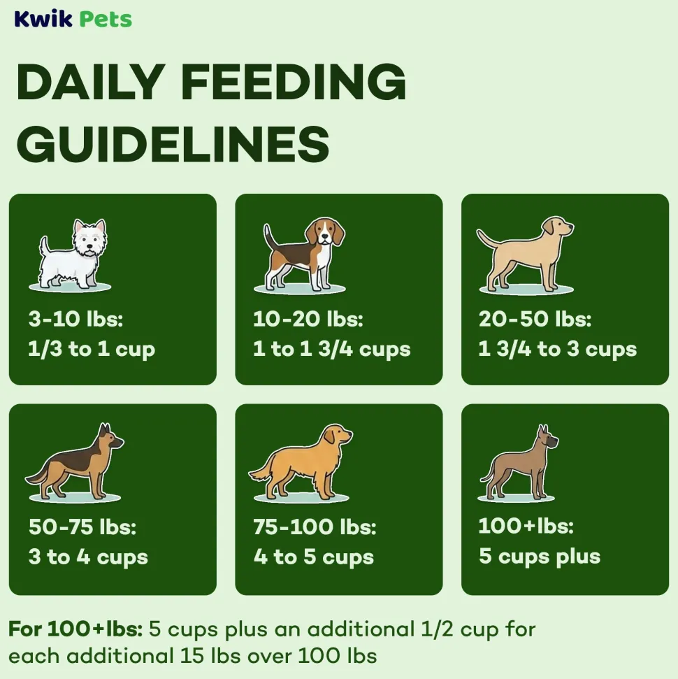 AvoDerm Natural Advanced Healthy Weight Dry Dog Food 4-lb