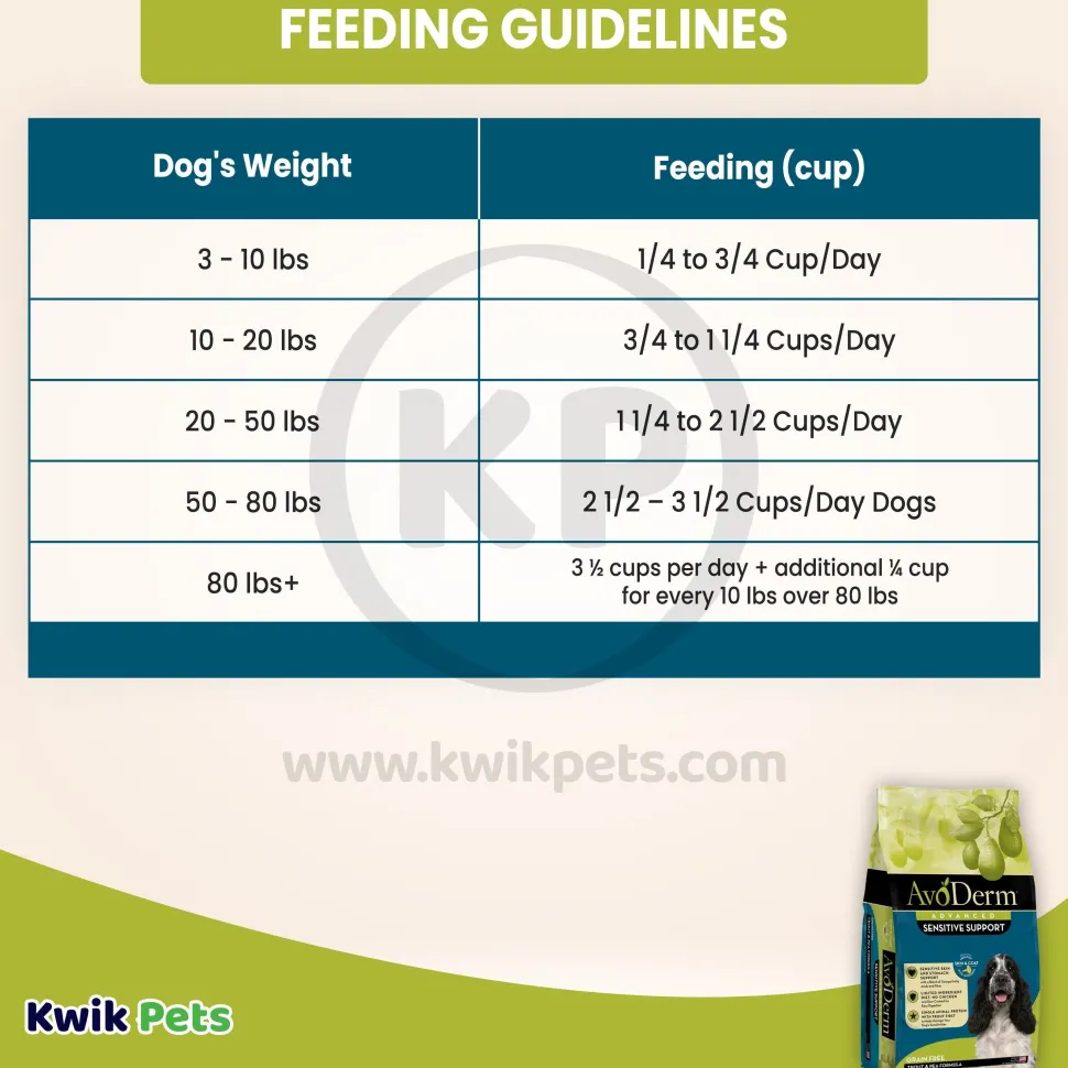 AvoDerm Natural Advanced Sensitive Support Trout & Pea Formula Adult Dry Dog Food 4-lb