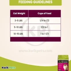 AvoDerm Natural Indoor Formula Adult Dry Cat Food 3.5-lb
