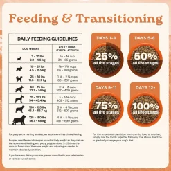 Canidae All Life Stages Dry Dog Food Real Lamb & Ancient Grains Recipe 5- lb