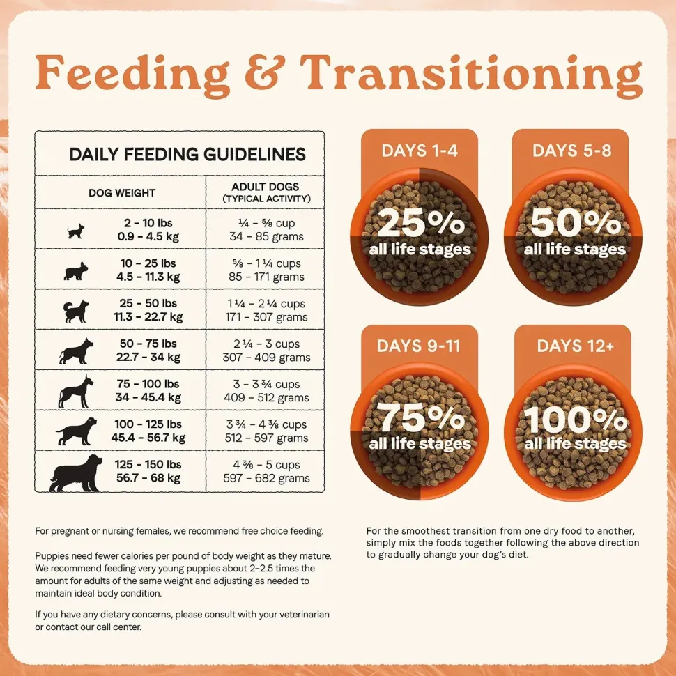 Canidae All Life Stages Dry Dog Food Multi-Protein Recipe 5-lb