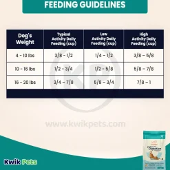 CANIDAE PURE Goodness for Digestion Adult Dry Cat Food Real Chicken 5-lb