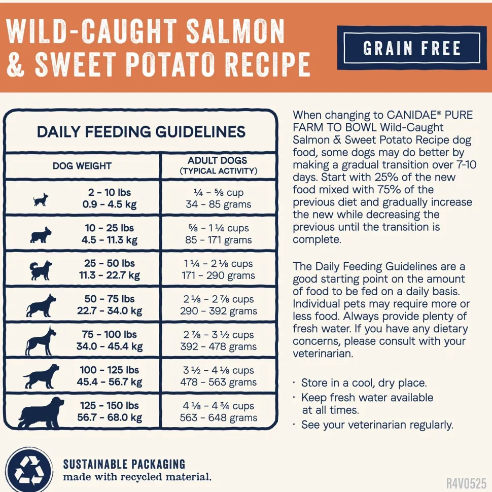 CANIDAE PURE Goodness Grain-Free Adult Dry Dog Food Real Salmon & Sweet Potato 4-lb