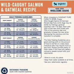 CANIDAE PURE Goodness Wholesome Grains Puppy Dry Food Real Salmon & Oatmeal 4-lb
