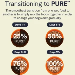 CANIDAE PURE Grain-Free Limited Ingredient Canned Dog Food Salmon & Sweet Potato 13-oz