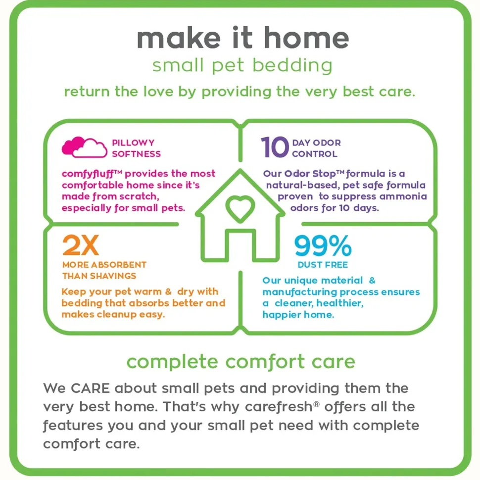 Carefresh Complete Comfort Confetti Paper Bedding for Small Animals 10 Liter