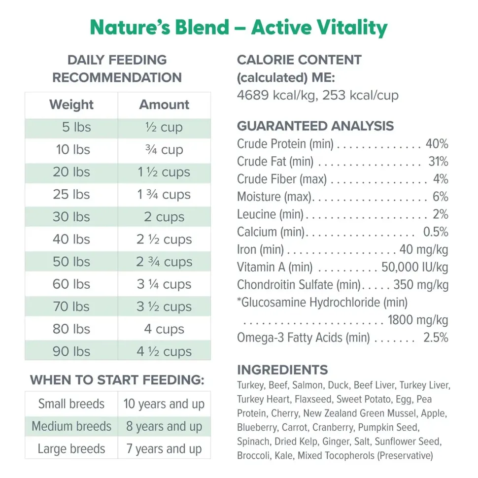 Dr. Marty Nature's Blend Active Vitality Freeze-Dried Raw Senior Dog Food 6-oz