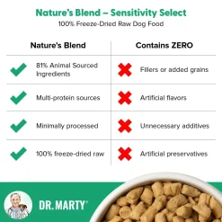 Dr. Marty Nature's Blend Sensitivity Select Freeze-Dried Raw Adult Dog Food 6-oz