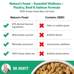Dr. Marty Nature's Feast Essential Wellness Premium Freeze-Dried Raw Adult Cat Food Poultry, Beef & Salmon 5.5-oz