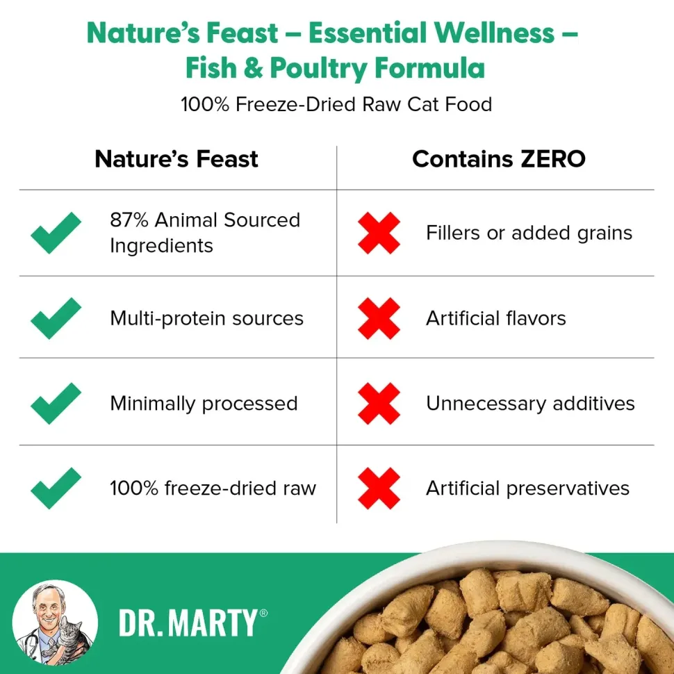 Dr. Marty Nature's Feast Essential Wellness Premium Freeze-Dried Raw Adult Cat Food Fish & Poultry 5.5-oz