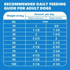 IAMS Healthy Weight Adult Dry Dog Food Chicken 7-lb