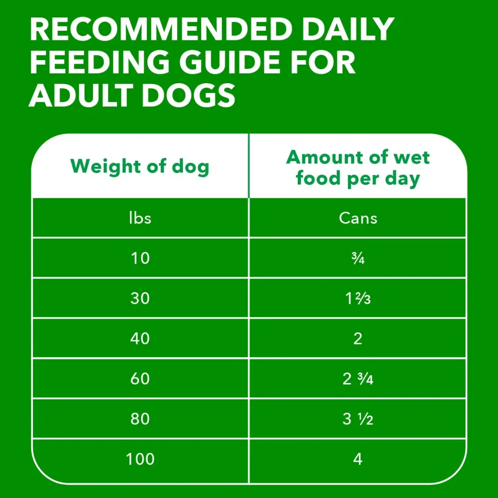IAMS Proactive Health Adult Wet Dog Food Pate with Chicken & Rice 13.2-oz