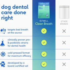 Native Pet Gutwell Clean Breath Dog Dental Care Supplement 12.7-oz