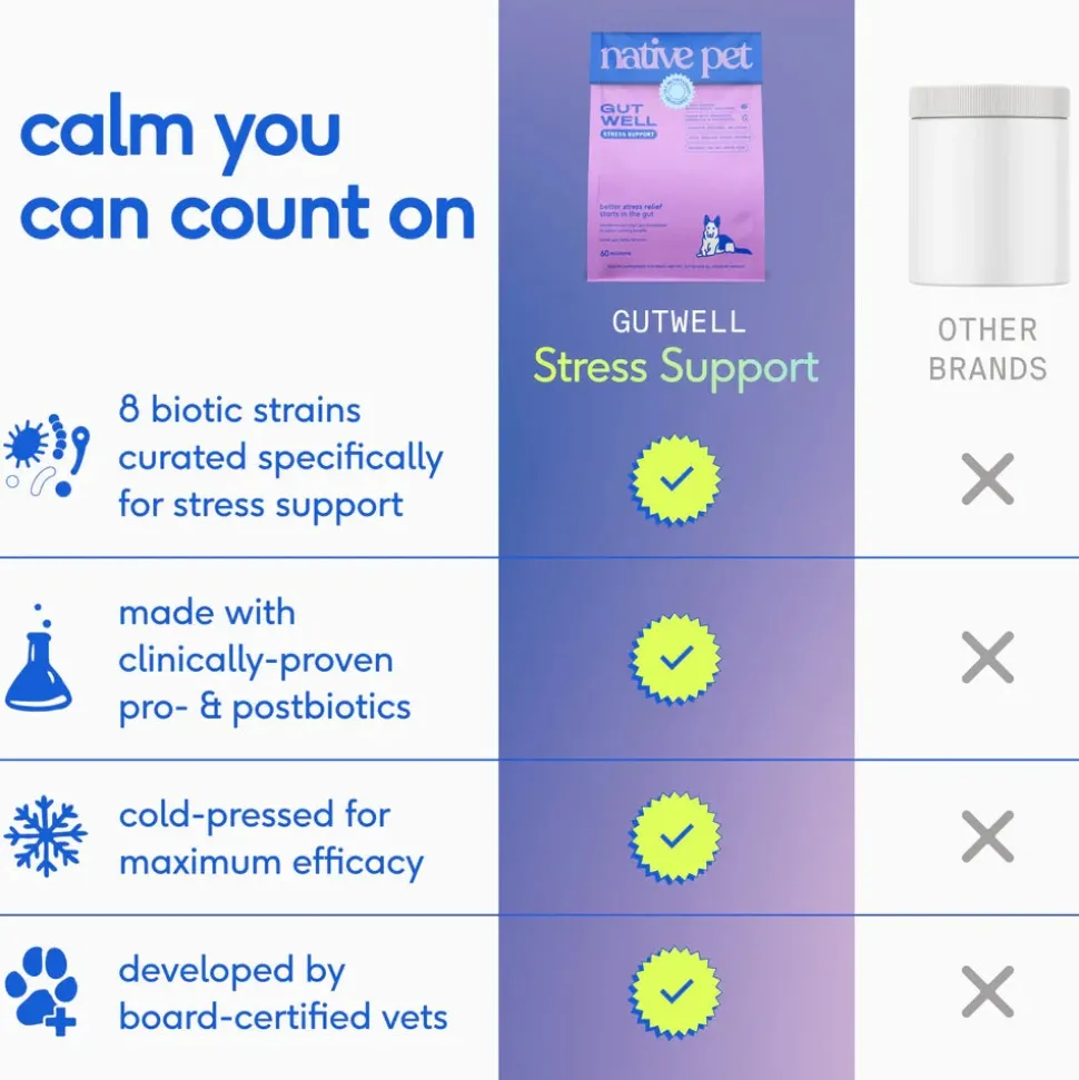 Native Pet GutWell Stress Support Anxiety Relief & Calming Supplement for Dogs 12.7-oz