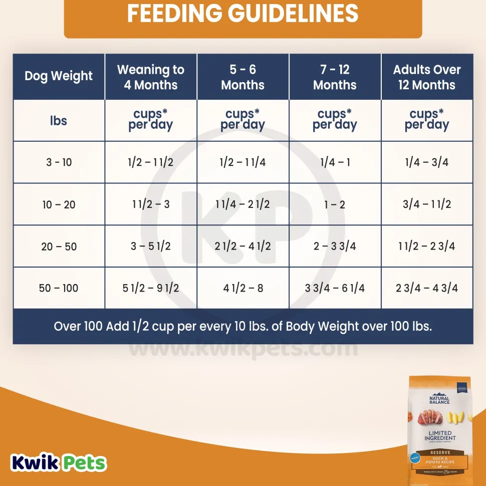 Natural Balance Pet Foods Limited Ingredient Reserve Grain Free Puppy Dry Food Duck & Potato 4-lb