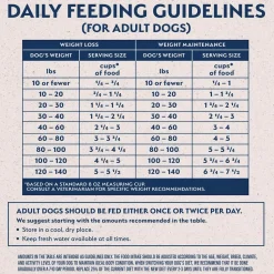 Natural Balance Pet Foods Original Ultra Fat Dogs Dry Food Chicken Meal Salmon Meal & Barley 4-lb