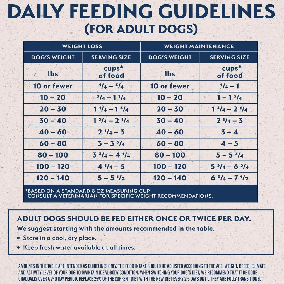 Natural Balance Pet Foods Original Ultra Fat Dogs Dry Food Chicken Meal Salmon Meal & Barley 4-lb