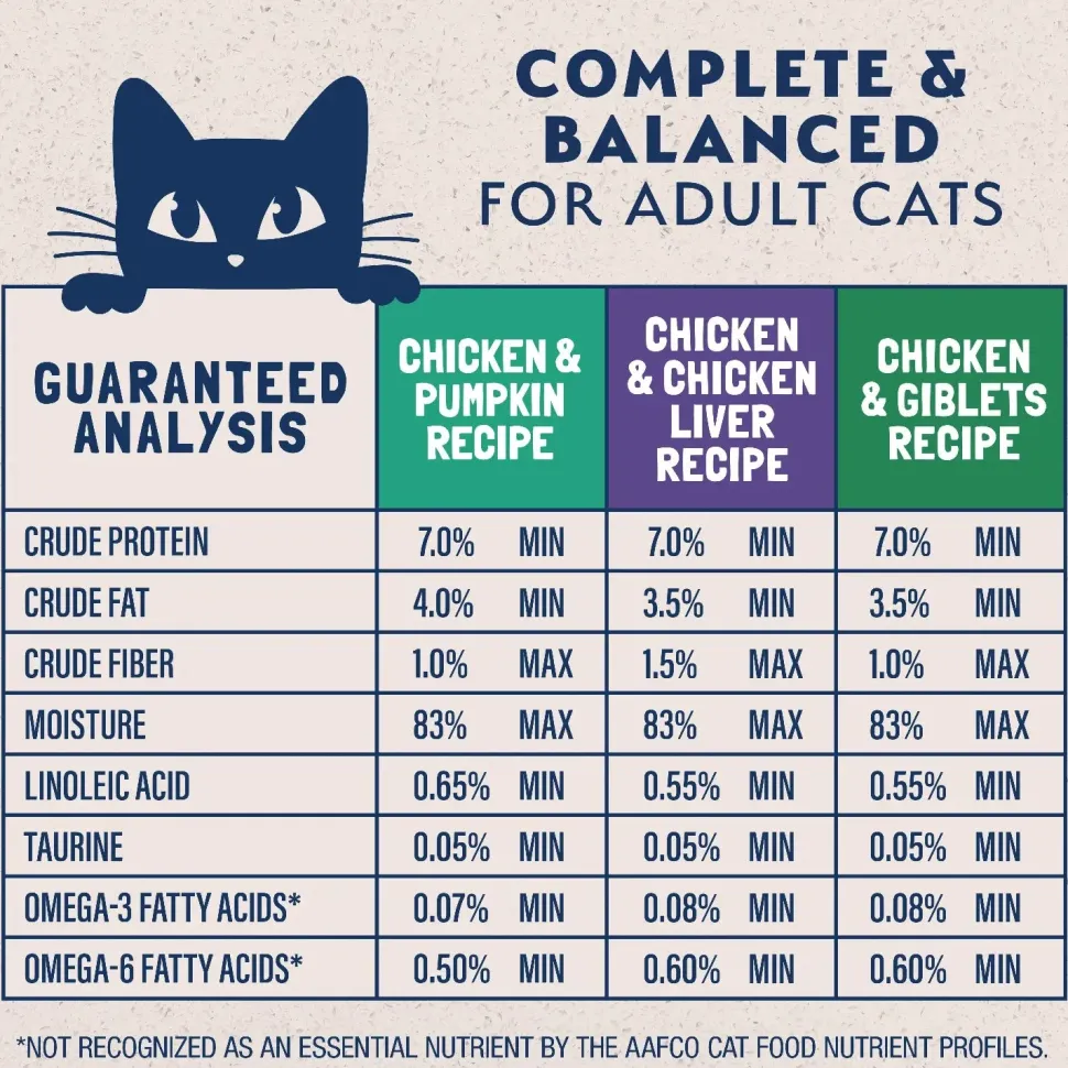Natural Balance Ultra Platefulls Chicken Morsels in Gravy Adult Wet Cat Food Variety Pack 3-oz Pouches 12 Count