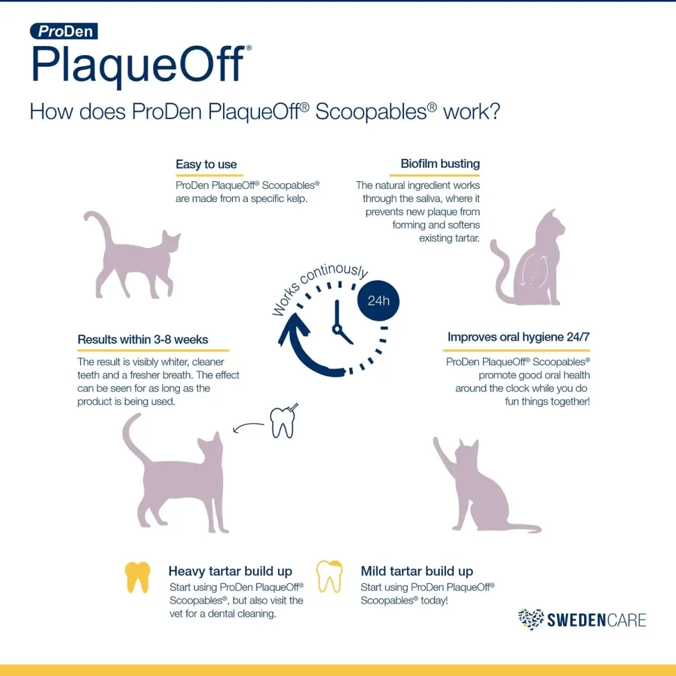 NaturVet ProDen PlaqueOff Scoopables Cat Dental Treats 45 Count 5.5-oz
