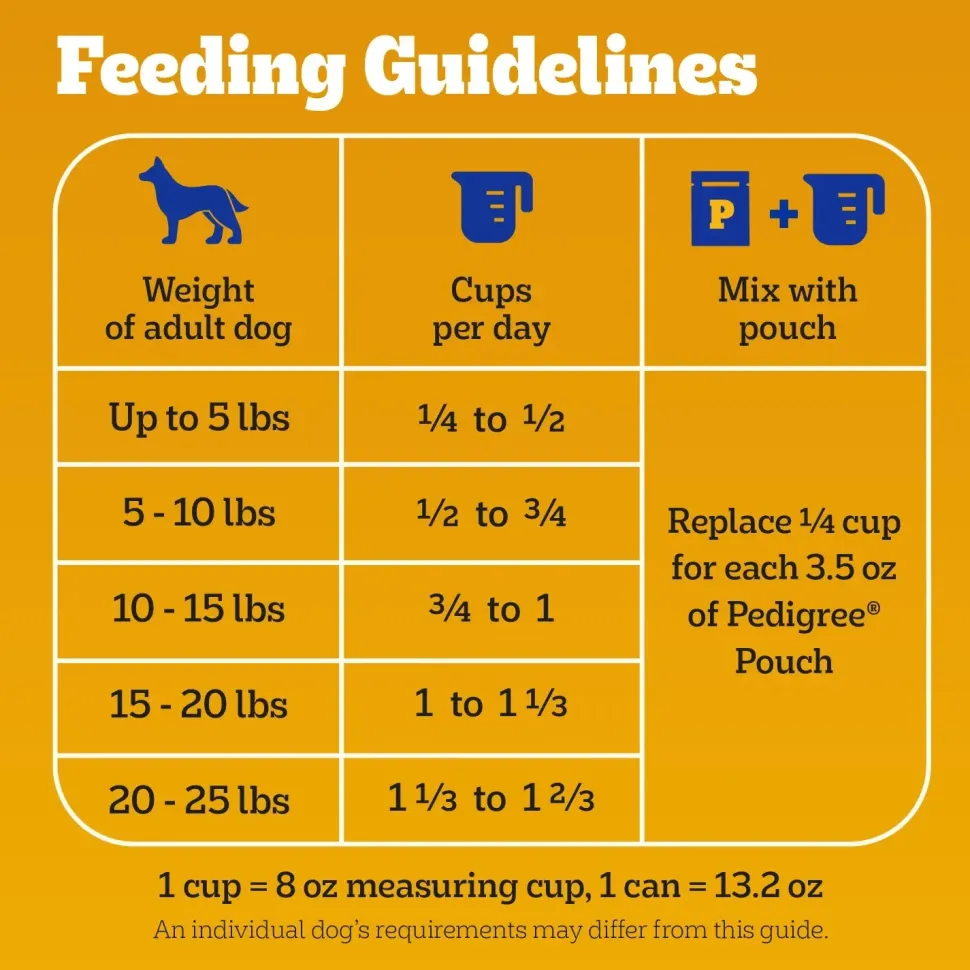 Pedigree Complete Nutrition Adult Dry Small Dog Food Roasted Chicken, Rice & Vegetable 3.5-lb