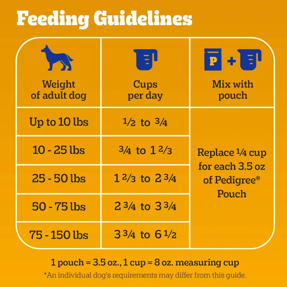 Pedigree High Protein Adult Dry Dog Food Beef & Lamb 3.5-lb