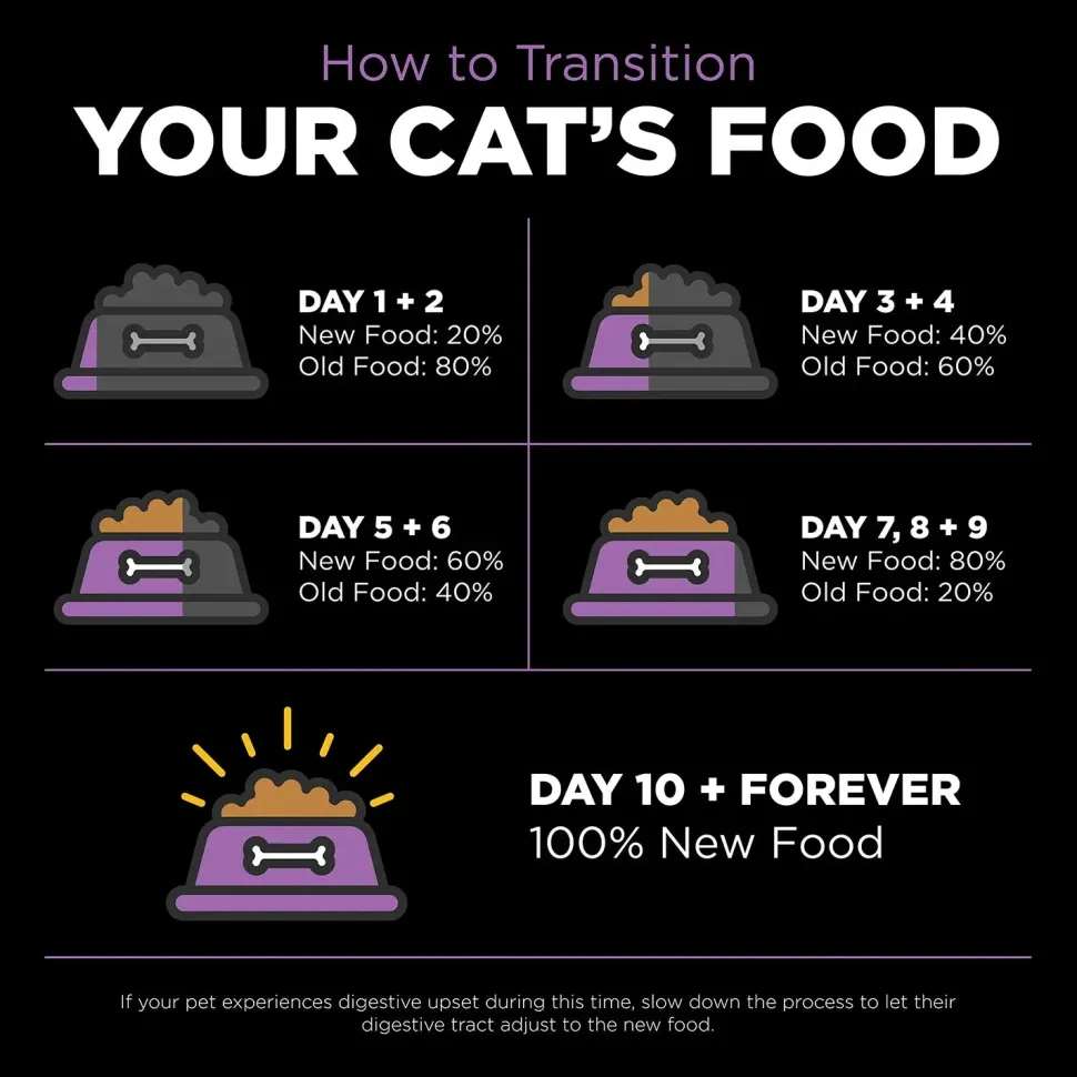Petcurean Go! Solutions Carnivore Grain-Free Dry Cat Food Chicken Turkey & Duck Recipe 3-lb