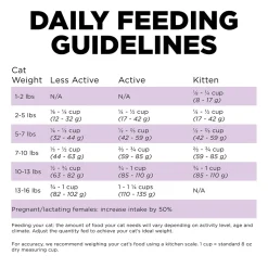 Petcurean Go! Solutions Carnivore Grain-Free Dry Cat Food Chicken Turkey & Duck Recipe 3-lb