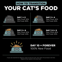 Petcurean Go! Solutions Digestion & Gut Health Dry Cat Food Chicken with Ancient Grains 3-lb